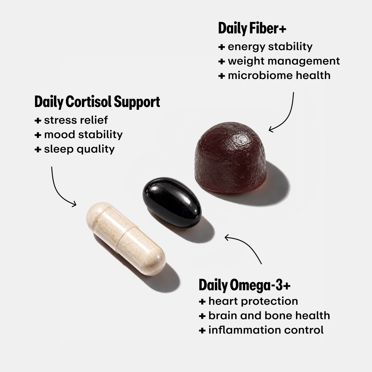 The Stress Bundle