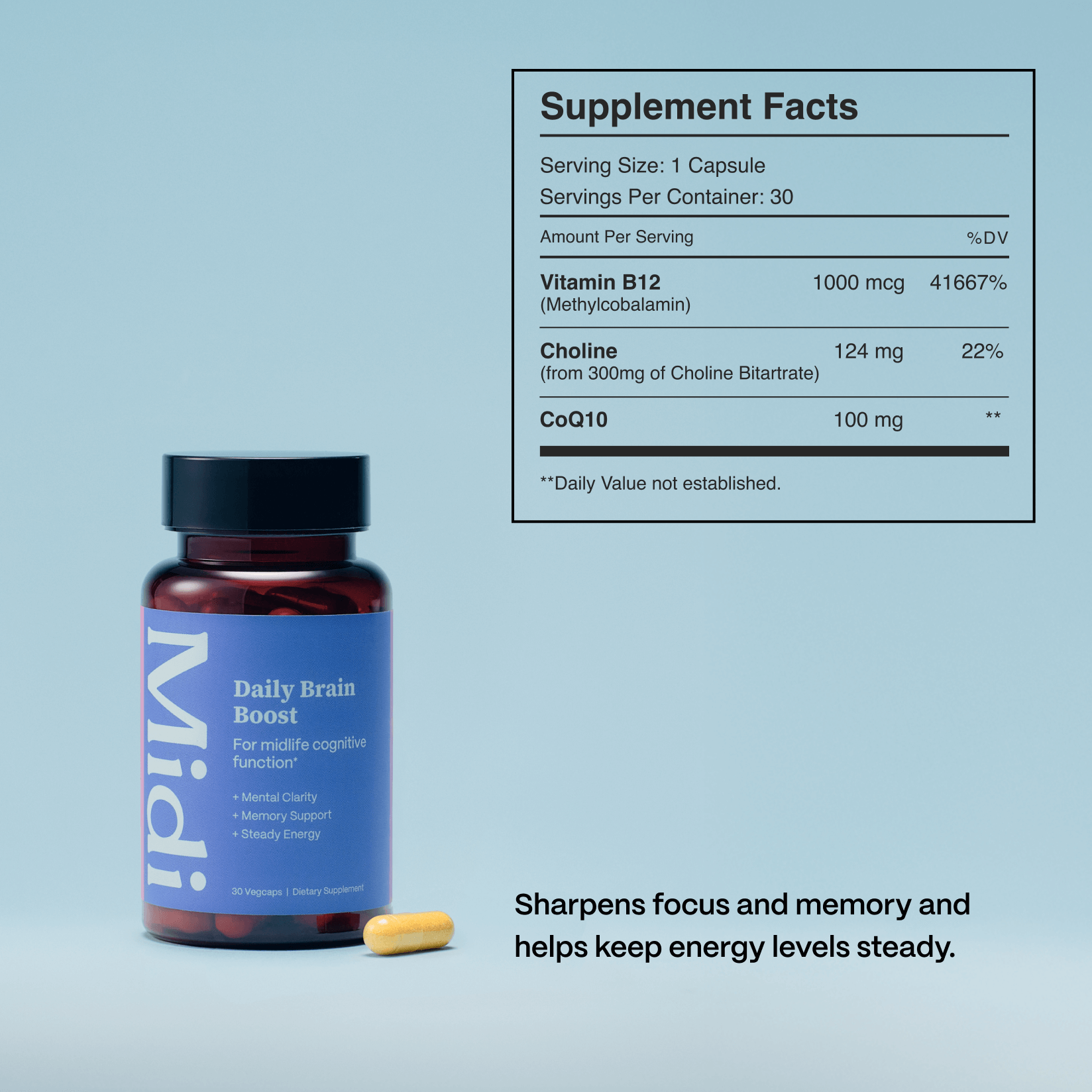 Holiday Survival Kit